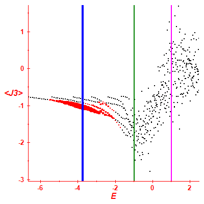 Peres lattice <J3>